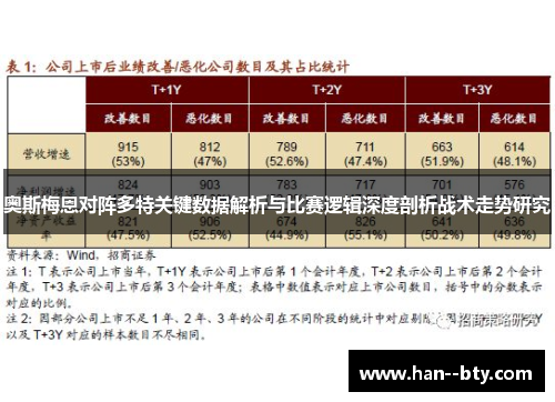 奥斯梅恩对阵多特关键数据解析与比赛逻辑深度剖析战术走势研究