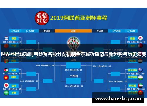 世界杯出线规则与参赛名额分配机制全景解析指南最新趋势与历史演变