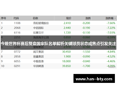 今晚世界杯赛后复盘国家队名单解析关键球员状态成焦点引发关注