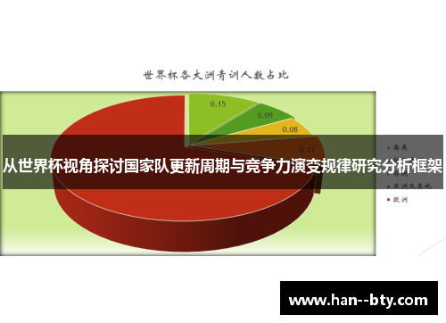 从世界杯视角探讨国家队更新周期与竞争力演变规律研究分析框架 从世界杯视角探讨国家队更新周期与竞争力演变规律研究分析框架