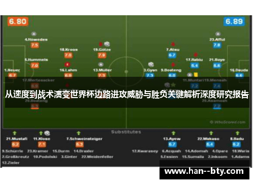 从速度到战术演变世界杯边路进攻威胁与胜负关键解析深度研究报告
