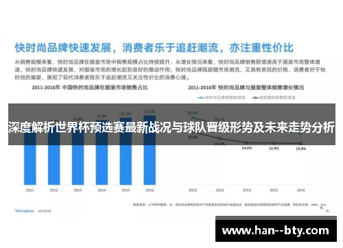 深度解析世界杯预选赛最新战况与球队晋级形势及未来走势分析